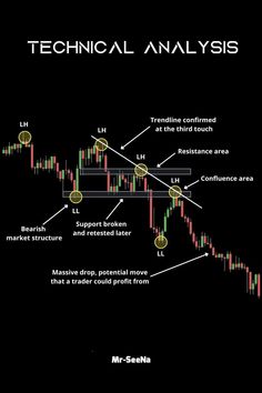 an image of technical anals on a black background with diagrams and arrows in the foreground