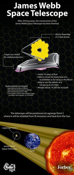 an image of the planets in space with information about them and how they are made