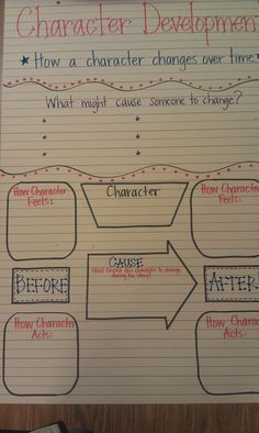 the character development chart is displayed on a piece of paper with writing and numbers in it