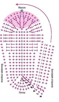 the diagram shows how many different types of dots are arranged in order to make it look like