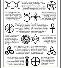 an image of symbols and their meanings in the book, which is written on paper