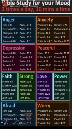 the bible study for your mood poster