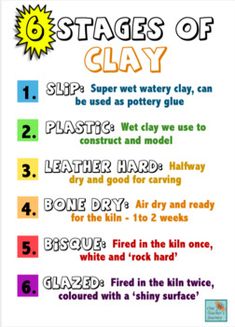 the six stages of clay poster with instructions for how to use clay and paint it