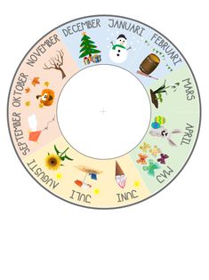 a circle with different types of things on it, including snowmen and christmas trees