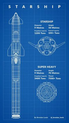 a blueprint drawing of a star wars ship and other items for the millennium squadron