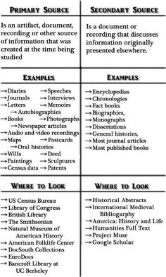 a table that has different types of texts on it, including words and numbers in each column