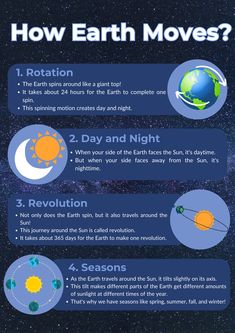 how earth moves? info poster