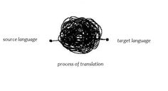 the process of translation is shown in black and white, as well as an image of a