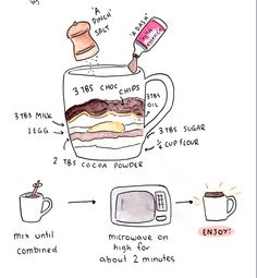 the ingredients to make a cake in a mug