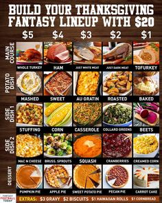 the thanksgiving dinner menu has many different foods on it