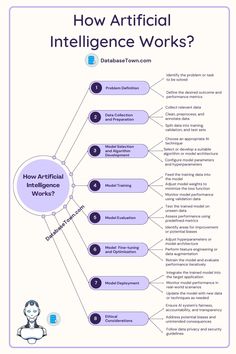 Artificial Intelegence, Learning Maps, Artificial General Intelligence, Machine Learning Projects, Machine Learning Deep Learning, Computer Science Programming, Data Science Learning, Computer Learning, Learn Computer Coding