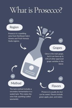 what is prosceco? infographical poster with instructions on how to use it