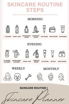 Skincare Challenge, Skincare Planner, Challenge Self Care, Haut Routine, Self Care Worksheets, Skin Care Guide, Skin Care Routine Order, Skin Advice, Basic Skin Care