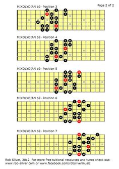 the guitar frets are arranged in four different positions, including one with red and black dots