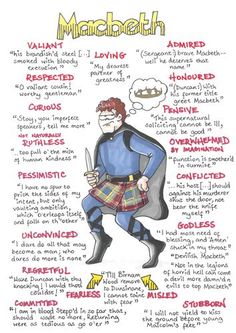 a man in a kilt with words describing the main parts of his body and how he