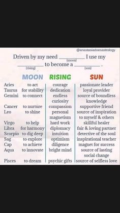 a poster with words describing different types of people's roles in the sun, moon and rising sun