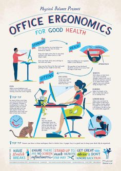 an info poster with the words office ergonomics for good health