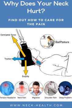 Find out how to care for the pain. Neck Strengthening, Neck And Shoulder Exercises, Stretching Fabric, Neck Hurts, Neck Stretcher, Cervical Traction, Sleep Health, Types Of Cancers, Shoulder Pain