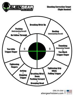 an alien gear diagram with the words, shooting correct target and instructions for each target