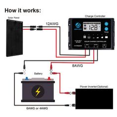 the wiring for an off grid solar power system with two batteries and one charger