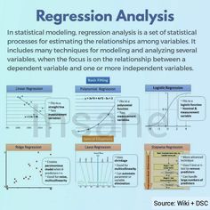 a poster with some diagrams on it that says regression analysis and data processing