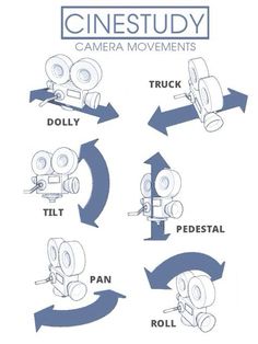 Animation Cinematography, Filmmaking Ideas, Film Class