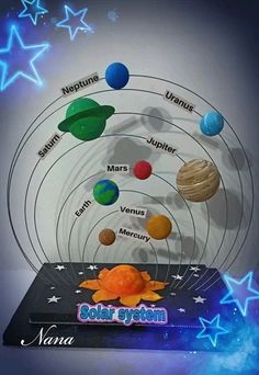 the solar system with all its planets and their names