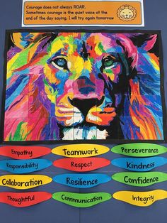 a colorful lion is on the wall next to four different colored circles with words written below it