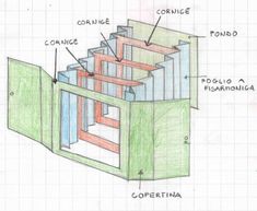 an architectural drawing showing the components of a building