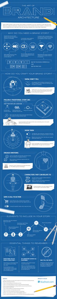 an info sheet showing the different types of aircrafts