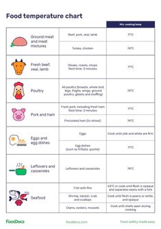 Food temperature chart | Free download Cooking Temperature Chart Food Safety, Food Safety Infographic, Food Temperature Chart, Opening Restaurant, Food Editing, Meat Temperature Guide, Food Safety Posters, Food Safety And Sanitation, Steak Temperature