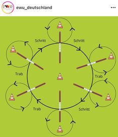 a soccer field with arrows pointing in different directions