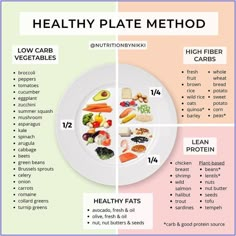 Learn why your long list of food rules to follow are actuall Plate Method, Carbs In Vegetables, Zucchini Quinoa, High Fiber Vegetables, Healthy Plate, Ways To Eat Healthy, Turnip Greens, Kale And Spinach