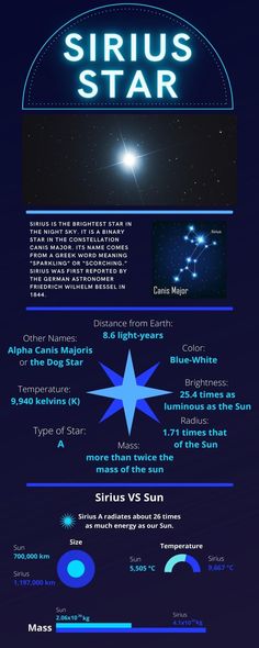 an info sheet showing the different types of stars