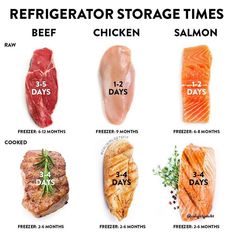 there are many different types of meats on this page, including chicken, beef, and salmon