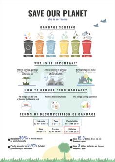 an info poster with the words save our planet and garbage cans in different colors on it