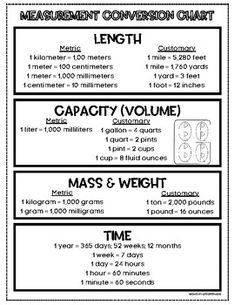 the measurement chart shows how to measure your weight