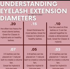 Lash Extentions, Best Lash Extensions, Eyelash Extension Training, Lash Quotes