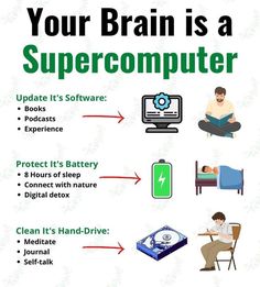 a poster with instructions on how to use the computer for brain training and other activities