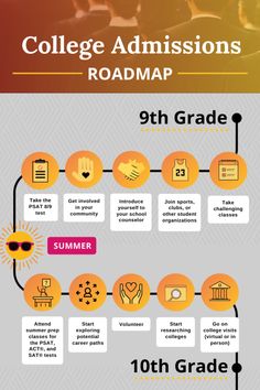 the college graduation roadmap for students