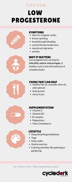 Low Progesterone Symptoms, Menstrual Migraines, Low Estrogen