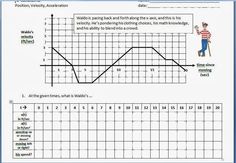 a graphing diagram that shows the time and place for an object