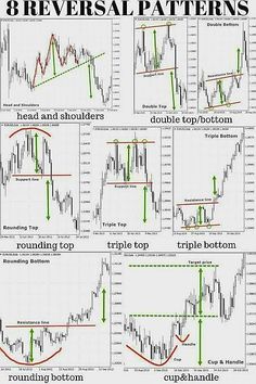 four different types of patterns for trading