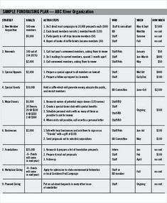 sample financial plan for river organization