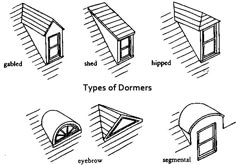 six different types of roofs are shown in black and white, including one for the roof