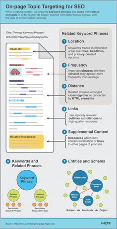 the ultimate guide to creating an effective website for your business info design, graphic design, web design, page design, search engine diagram, how to write on page, wordpress, keyword