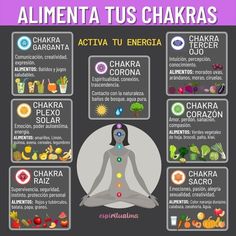 Cuando los chakras funcionan deficientemente, ya sea por un exceso de revoluciones (muy abiertos) o porque están bloqueados, el fluir armónico de la energía se interrumpe y aparecen desequilibrios. La salud del cuerpo físico se verá afectada (relacionados con la glándula correspondiente) y pueden presentarse desequilibrios psicológicos para afrontar los desafíos de la vida. Resumen: Cuando están alineados y en equilibrio la energía fluye por nuestra aura y obtenemos salud en todos los niveles, Soft Music, Chakra System, Yoga Mindfulness, Health Habits