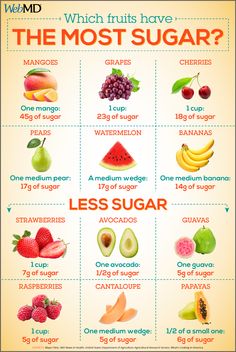 Fruit Nutrition, Diets That Work, Makanan Diet, Diets For Women, Fresh Fruits, Diet Keto, Natural Sugar, Health Quotes, Healthy Tips