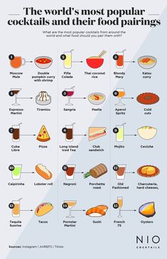 the world's most popular cocktails and their food pairings infographical