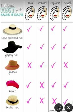 Mode Tips, Types Of Hats, Fashion Terms, Square Face Shape, Fashion Dictionary, Mode Crochet, Estilo Hippie, Round Face Shape, Square Face